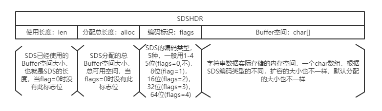 SDSHDR的结构