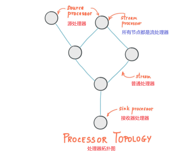 处理器拓扑图